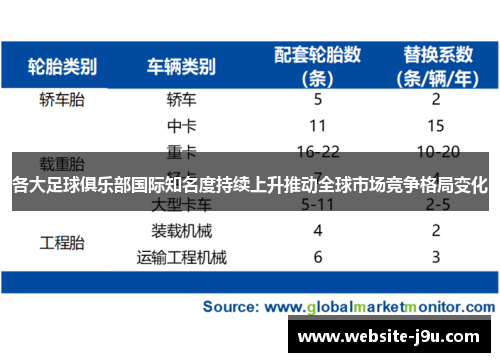 各大足球俱乐部国际知名度持续上升推动全球市场竞争格局变化