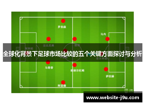全球化背景下足球市场比较的五个关键方面探讨与分析