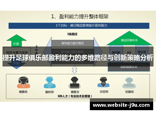 提升足球俱乐部盈利能力的多维路径与创新策略分析