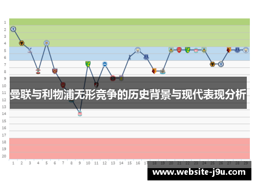 曼联与利物浦无形竞争的历史背景与现代表现分析