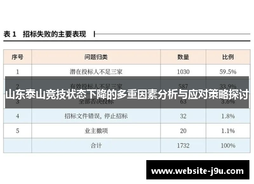 山东泰山竞技状态下降的多重因素分析与应对策略探讨