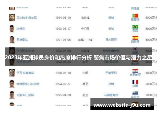 2023年亚洲球员身价和热度排行分析 聚焦市场价值与潜力之星