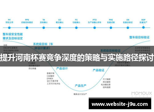 提升河南杯赛竞争深度的策略与实施路径探讨