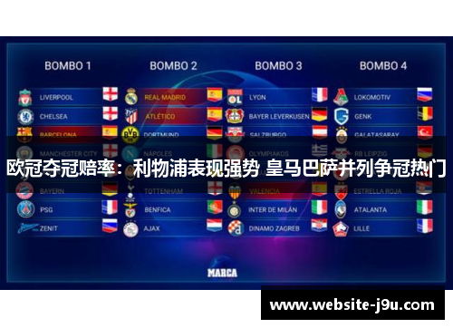 欧冠夺冠赔率：利物浦表现强势 皇马巴萨并列争冠热门
