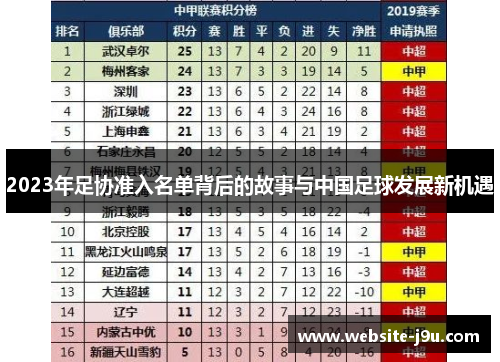 2023年足协准入名单背后的故事与中国足球发展新机遇