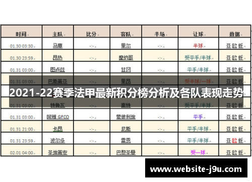 2021-22赛季法甲最新积分榜分析及各队表现走势