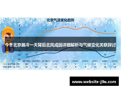 今冬北京最冷一天背后北风成因详细解析与气候变化关联探讨
