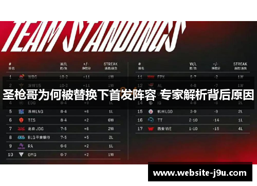 圣枪哥为何被替换下首发阵容 专家解析背后原因