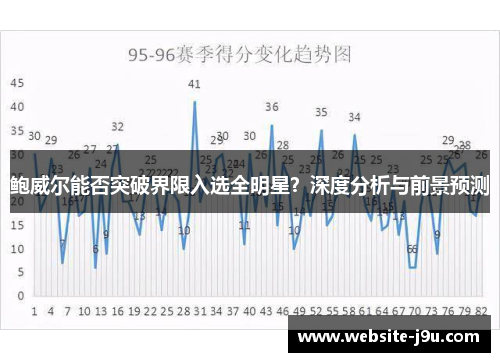 鲍威尔能否突破界限入选全明星？深度分析与前景预测