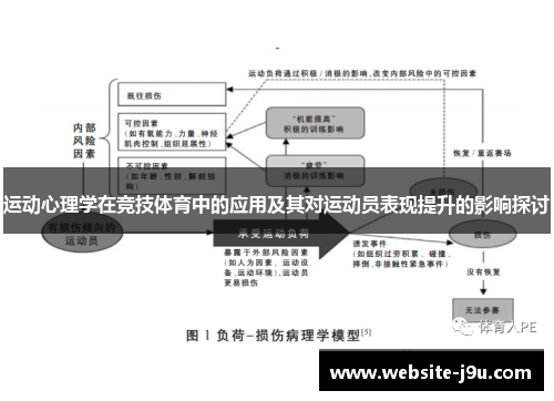 运动心理学在竞技体育中的应用及其对运动员表现提升的影响探讨