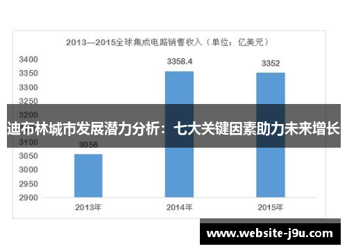 迪布林城市发展潜力分析：七大关键因素助力未来增长