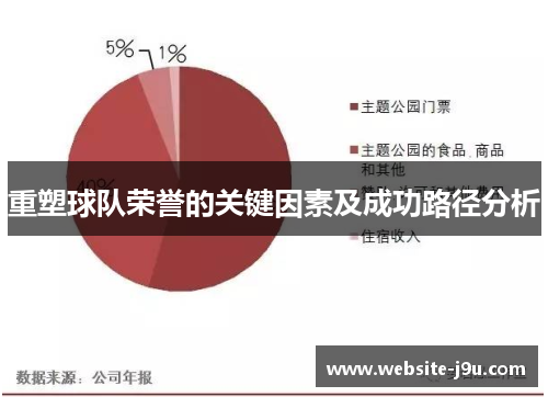 重塑球队荣誉的关键因素及成功路径分析