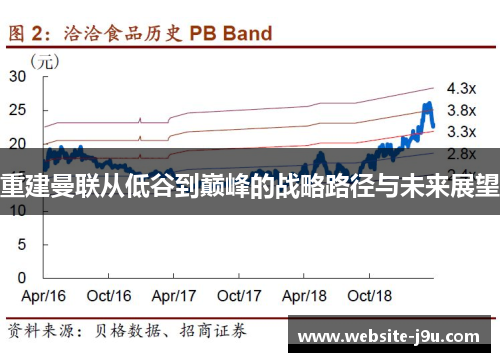 重建曼联从低谷到巅峰的战略路径与未来展望